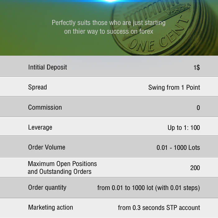 Open Cent Account With StrikeProFx Forex Broker