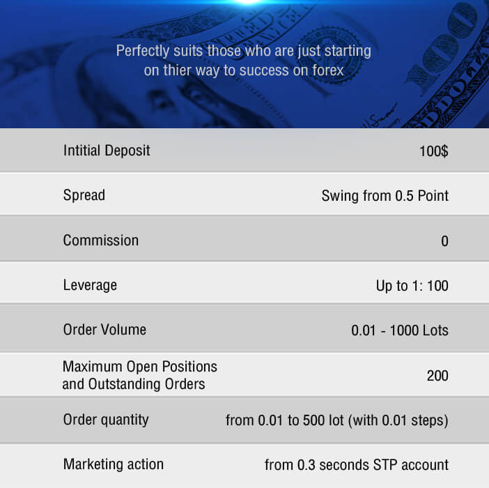 Open Standard Account With StrikeProFx Forex Broker